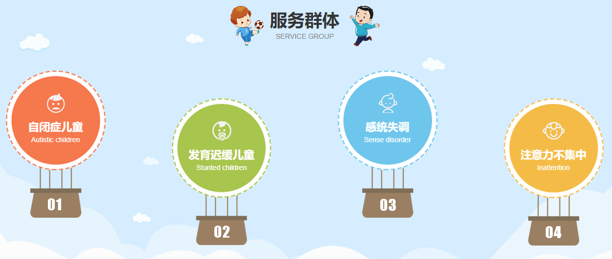 丽水儿童感统失调康复训练机构排名一览