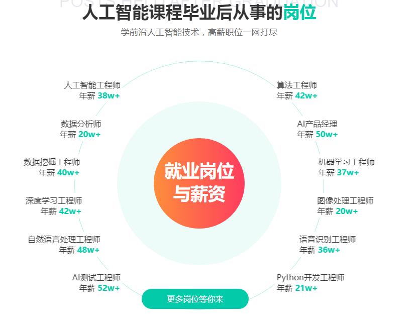 国内专业Python人工智能AI培训机构排名top10一览
