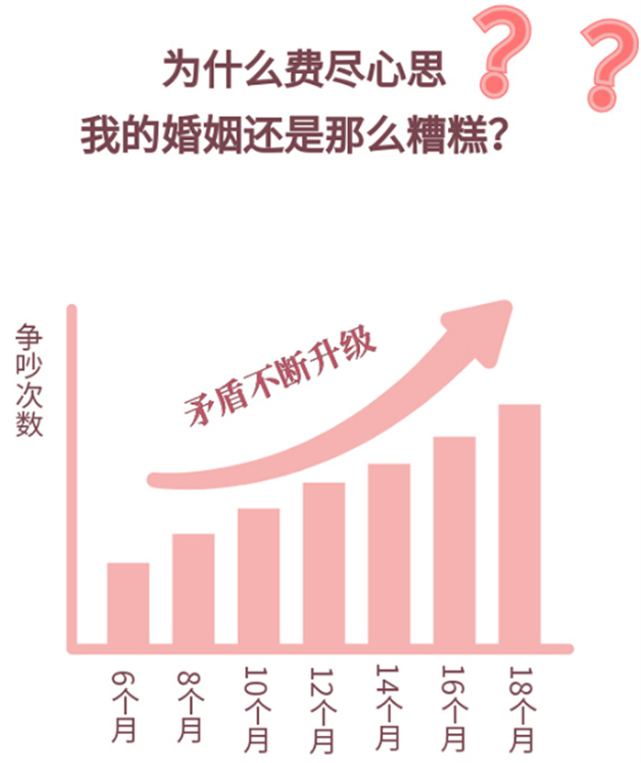 广州好口碑婚姻感情咨询师培训中心一览 广州好口碑婚姻感情咨询师培训中心一览