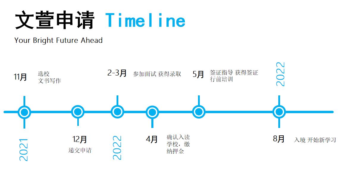 盘点五大深圳专业香港留学办理机构实力排名一览