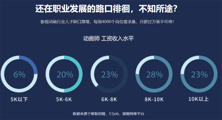 十大人气高的动漫设计培训机构排名一览名单 十大人气高的动漫设计培训机构排名一览名单