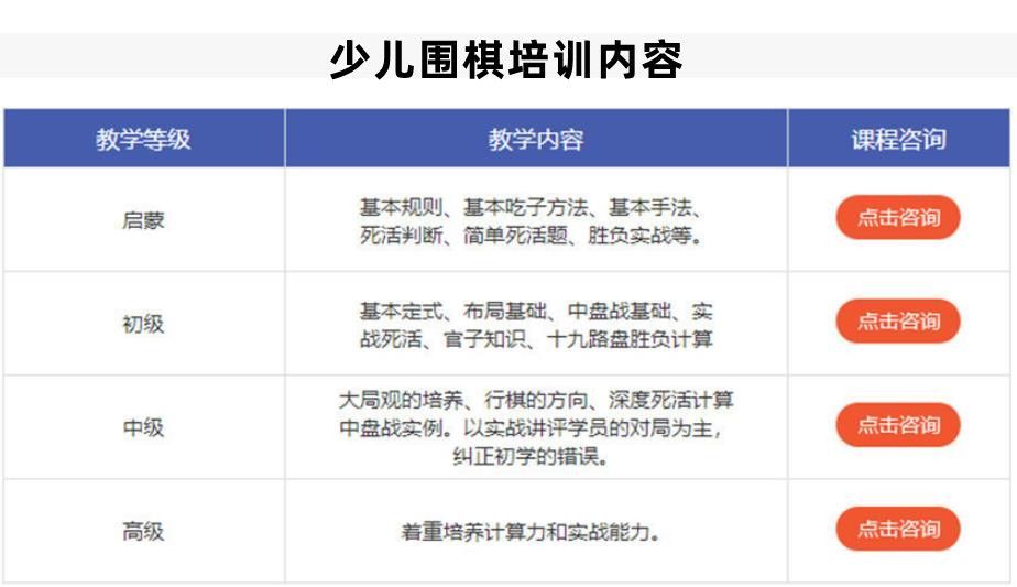 盘点十大专业少儿围棋培训机构人气排名一览
