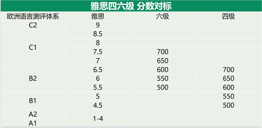 广州国内雅思培训机构排名一览名单