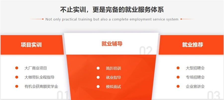 国内十大微电影拍摄剪辑培训机构人气排名一览