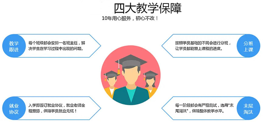 东莞嵌入式开发培训机构十大排名-东莞硬件设计培训机构