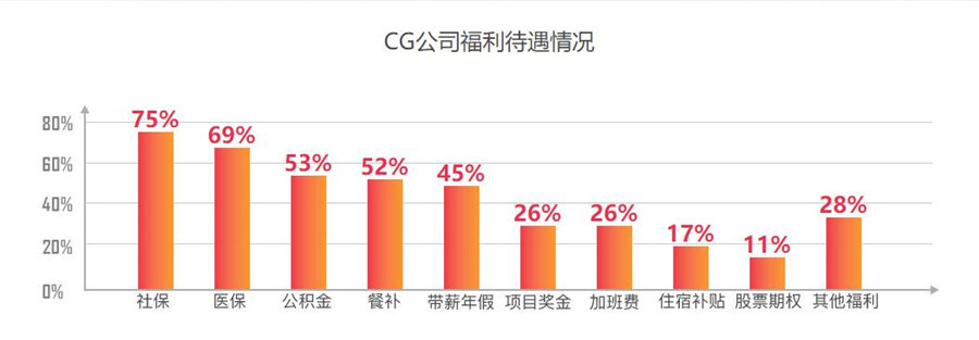 国内十强CG设计培训机构实力排名一览 国内十强CG设计培训机构实力排名一览