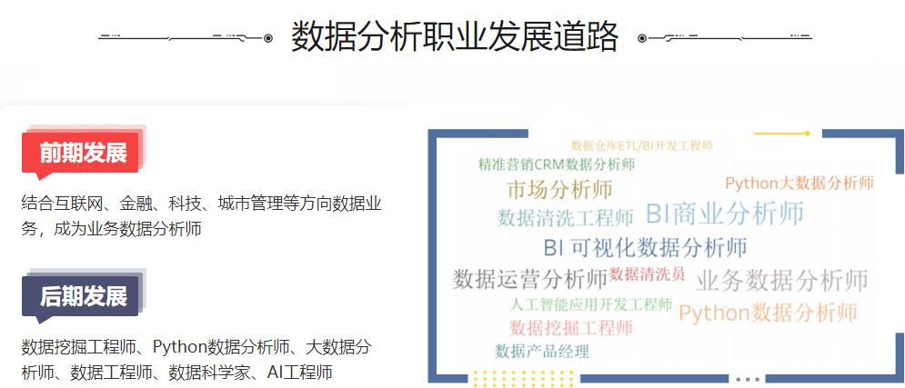 国内专门做数据分析师的培训机构实力一览表