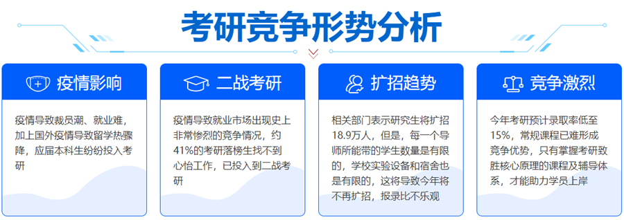 海文考研机构2023价目表一览