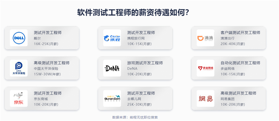 软件测试培训机构实力排名一览名单-软件测试开发培训 软件测试培训机构实力排名一览名单-软件测试开发培训