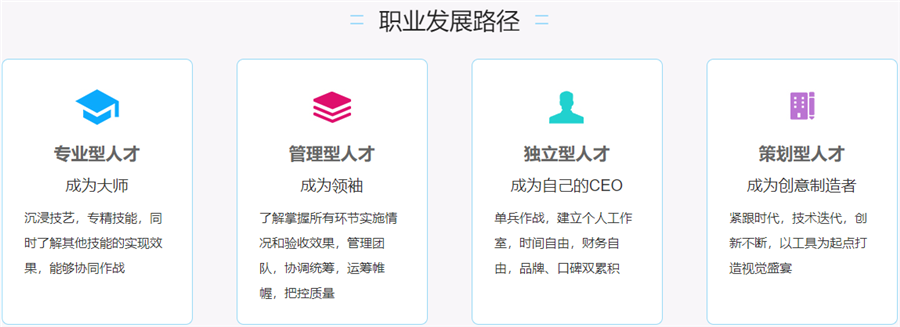 盘点CG设计培训机构人气排名一览