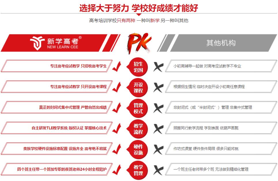 四川成都十强高考复读学校排名一览