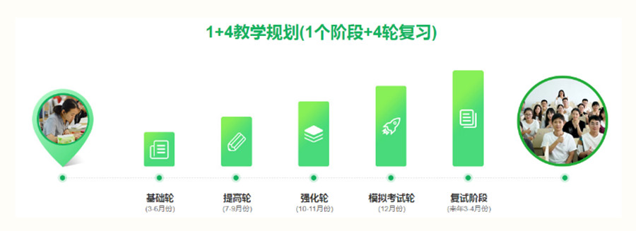 成都双流区受欢迎的2023考研集训营三大排名一览推荐.jpg 成都双流区受欢迎的2023考研集训营三大排名一览推荐.jpg