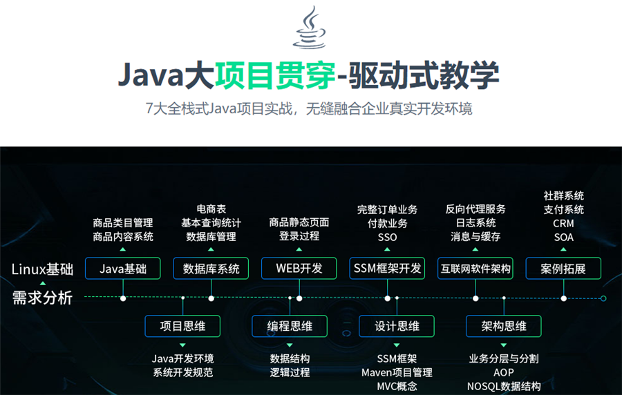 国内十强java培训班排行榜一览