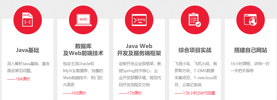国内十强java培训班排行榜一览