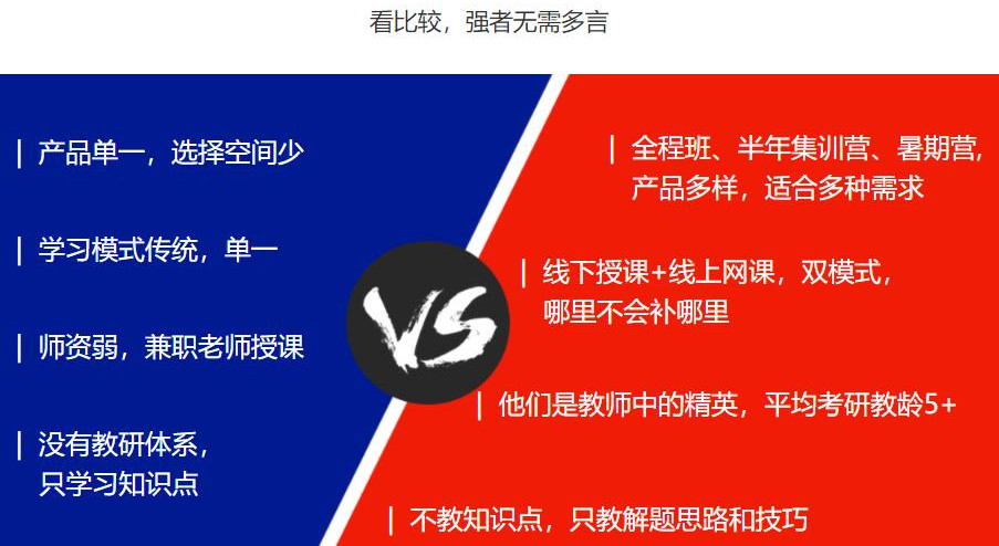 2022在职考研培训机构十大排名一览名单