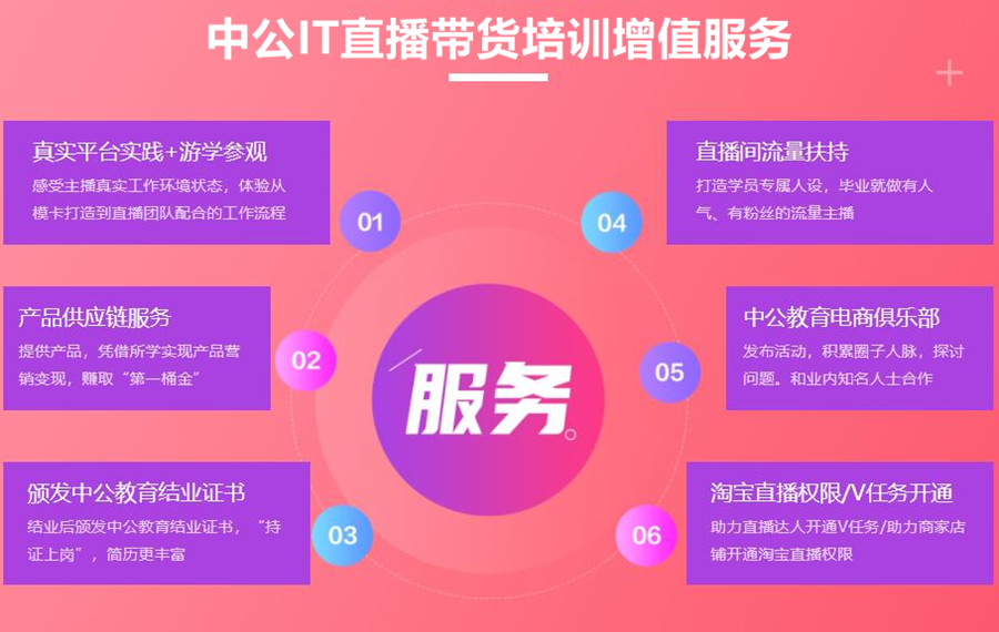 5大国内电商抖音直播带货培训学校排名一览