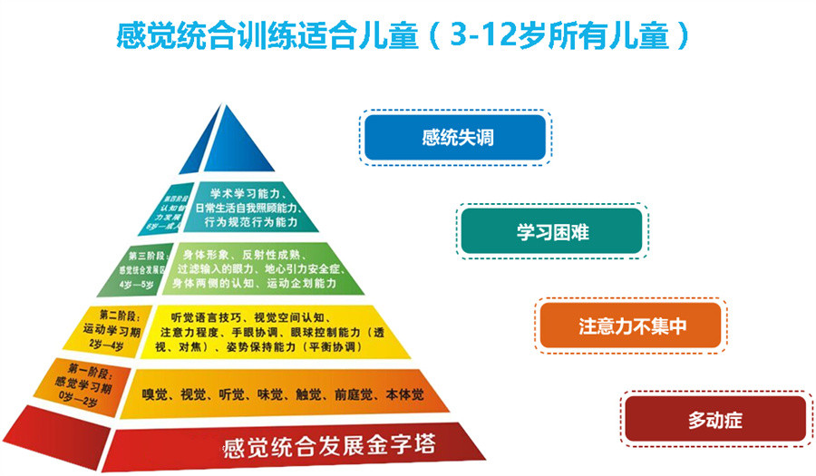 儿童感统失调的表现及矫正方法