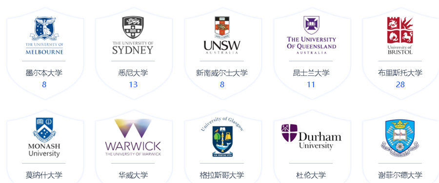 广州靠谱的A-Level考试培训班推荐一览