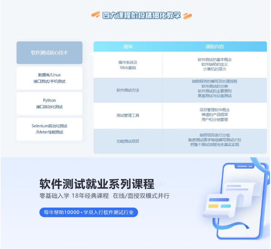 北京哪家软件测试培训机构值得推荐.jpg 北京哪家软件测试培训机构值得推荐.jpg