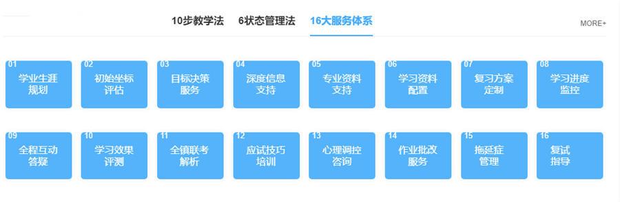 考研复试不得不知道的事-国内考研培训机构哪家好? 考研复试不得不知道的事-国内考研培训机构哪家好?