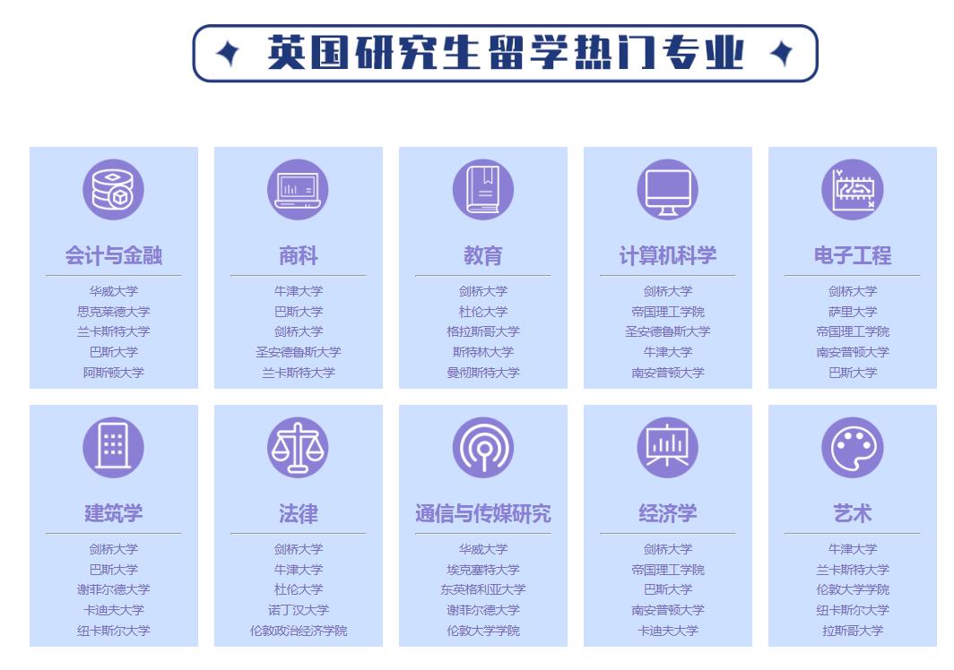 盘点五大英国研究生留学办理申请机构排名一览汇总 盘点五大英国研究生留学办理申请机构排名一览汇总