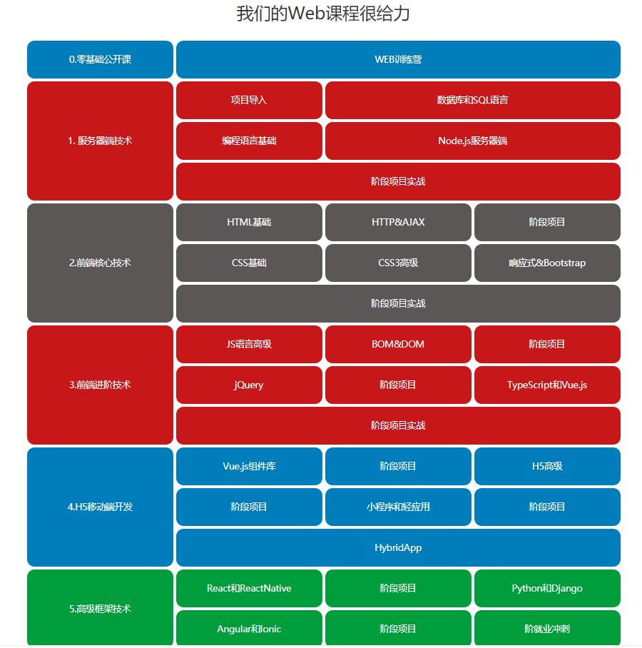 长沙web前端培训机构十强排名一览名单 长沙web前端培训机构十强排名一览名单
