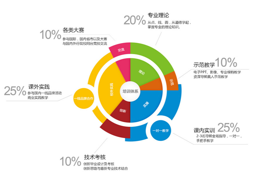 贵州遵义口碑美发培训机构TOP3排名汇总jpg
