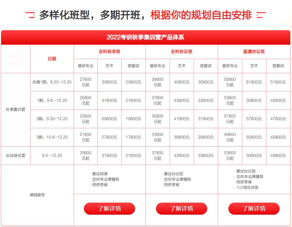 盘点五大国内封闭式考研辅导集训营排名及收费价格一览