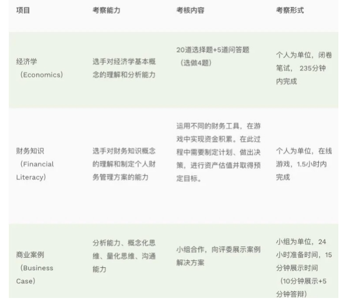 三大国际经济学奥林匹克竞赛辅导机构排名一览