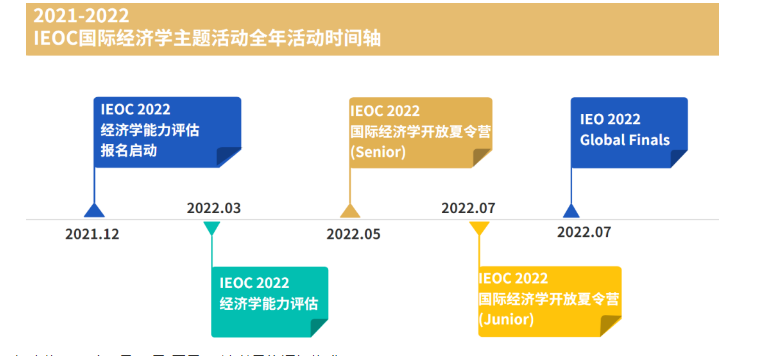 三大国际经济学奥林匹克竞赛辅导机构排名一览