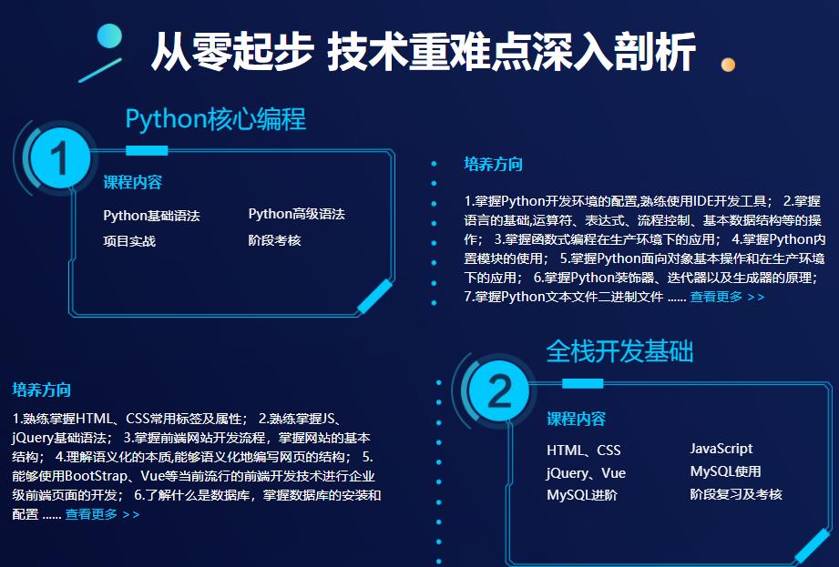 国内Python人工智能编程开发培训机构top5排名一览