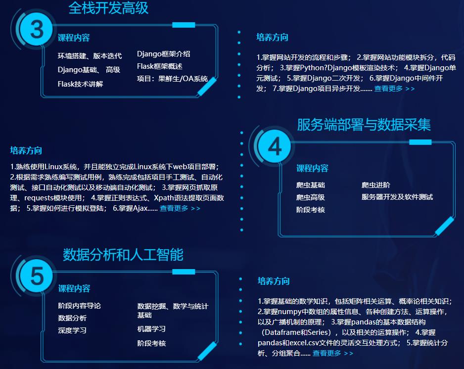 国内Python人工智能编程开发培训机构top5排名一览