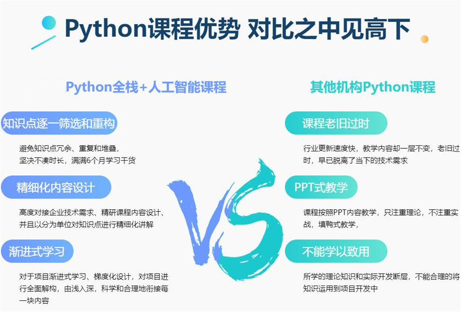 国内Python人工智能编程开发培训机构top5排名一览