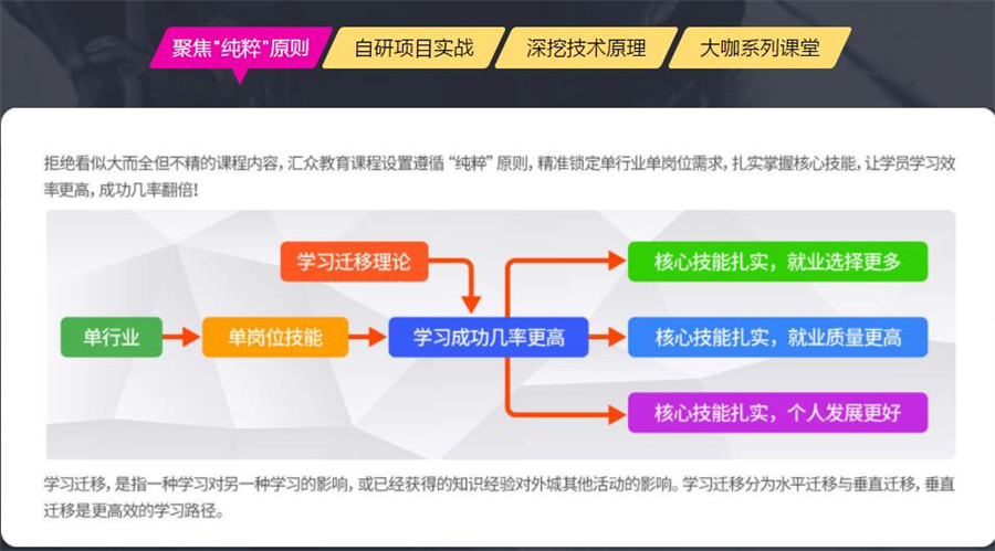 盘点国内unity3D培训五大IT机构排名一览 盘点国内unity3D培训五大IT机构排名一览