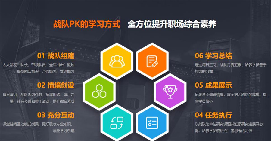 盘点国内unity3D培训五大IT机构排名一览 盘点国内unity3D培训五大IT机构排名一览