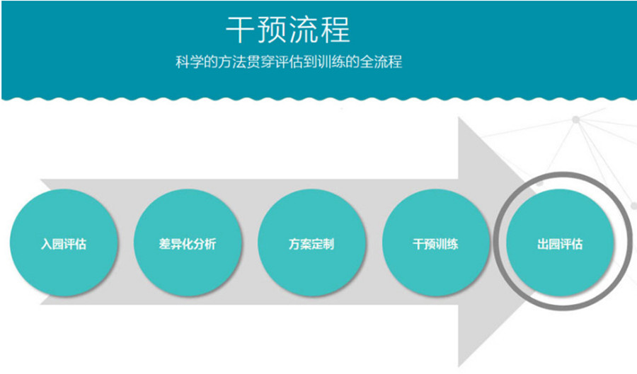 衢州哪家儿童自闭症康复机构干预效果好.jpg