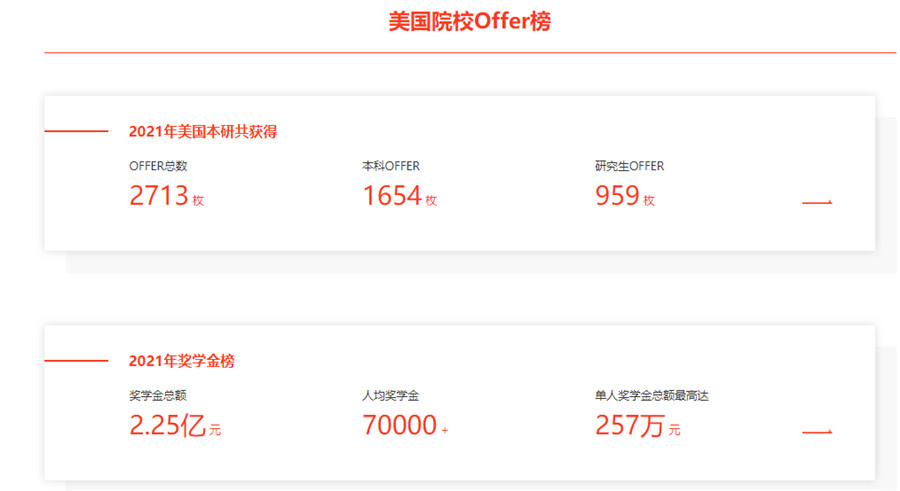 国内五大美国艺术留学培训机构排名一览汇总