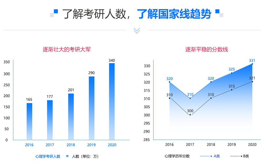 十大心理学考研辅导机构排名一览 十大心理学考研辅导机构排名一览