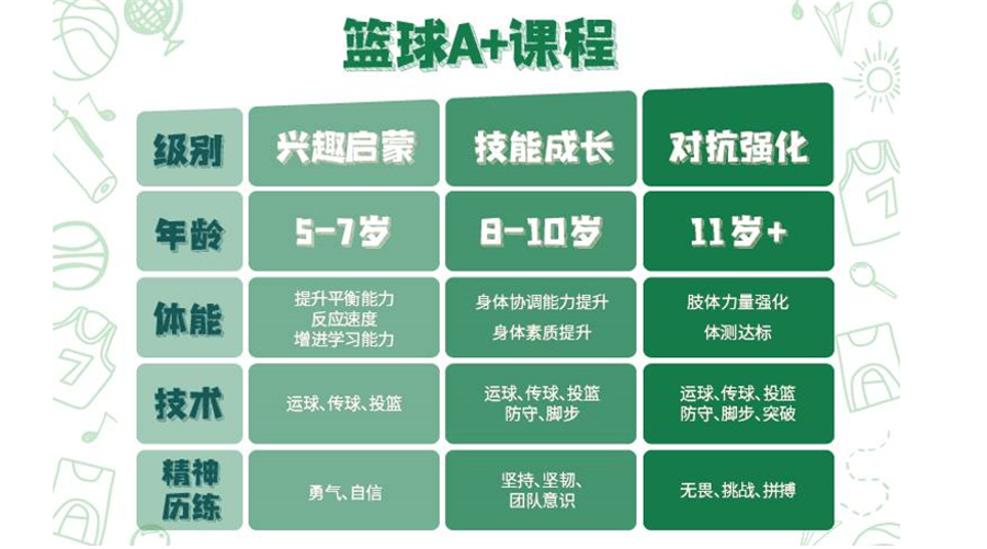 北京top10篮球培训机构排行榜一览