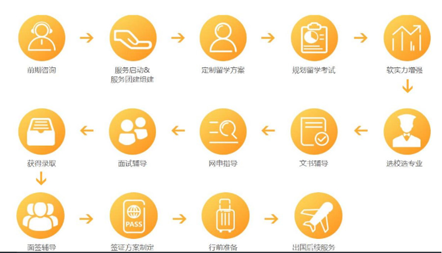 深圳三大专业英国留学申请办理机构排行榜.jpg