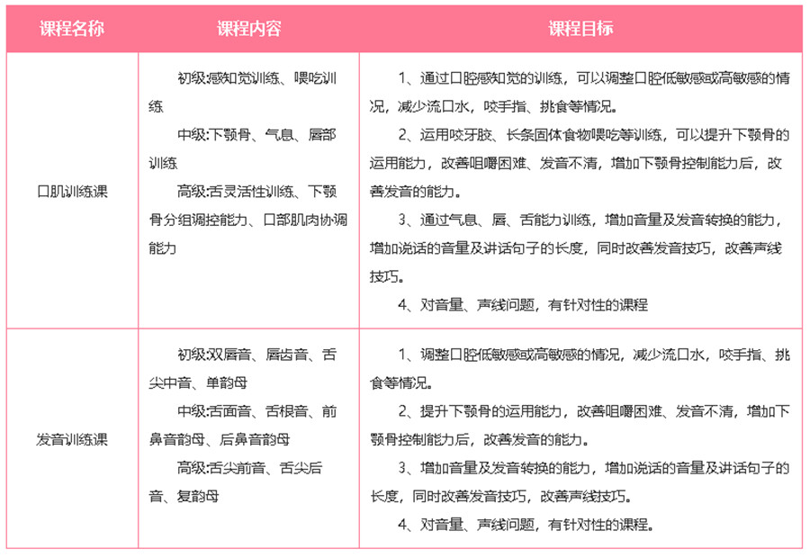  浙江浙江儿童语言康复机构口碑排名一览.jpg