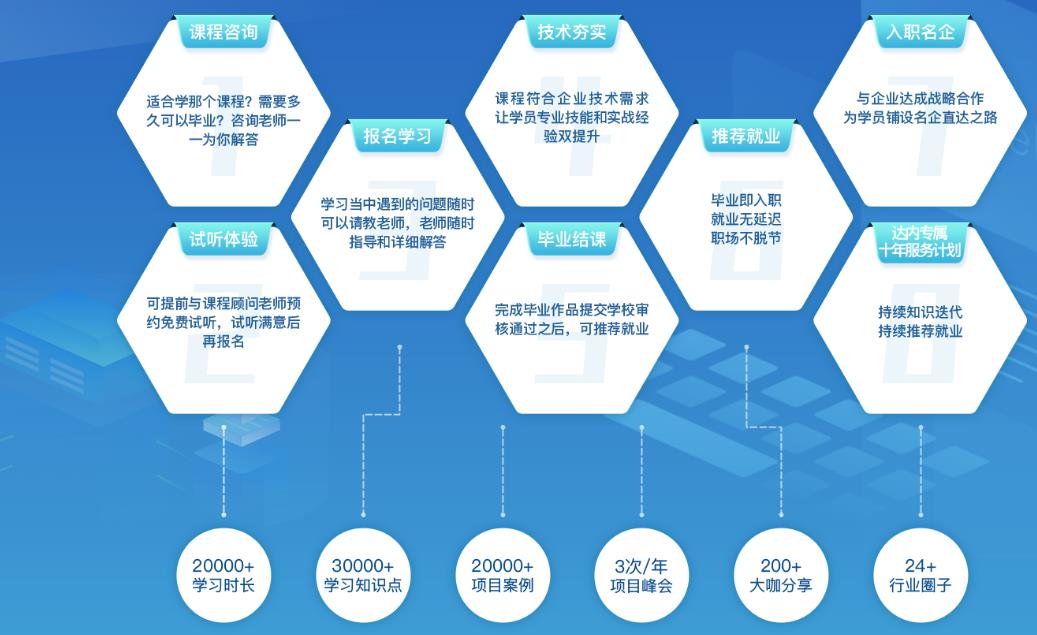 国内正规嵌入式软件工程师培训机构top5排名一览表