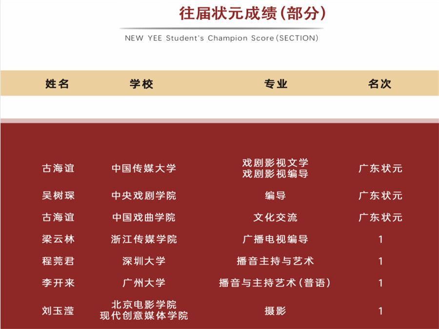 国内口碑好的传媒艺考暑假培训班推荐一览 国内口碑好的传媒艺考暑假培训班推荐一览