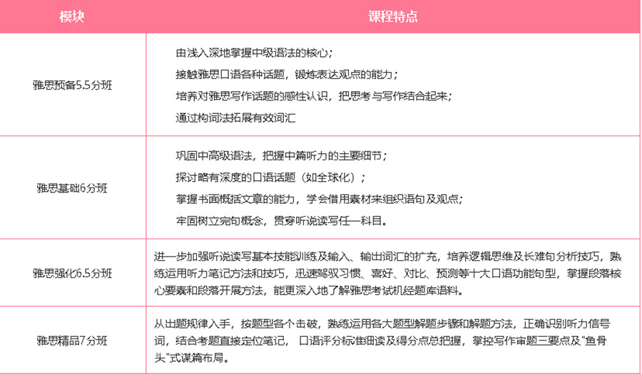成都武侯区雅思培训机构人气排名一览.jpg 成都武侯区雅思培训机构人气排名一览.jpg