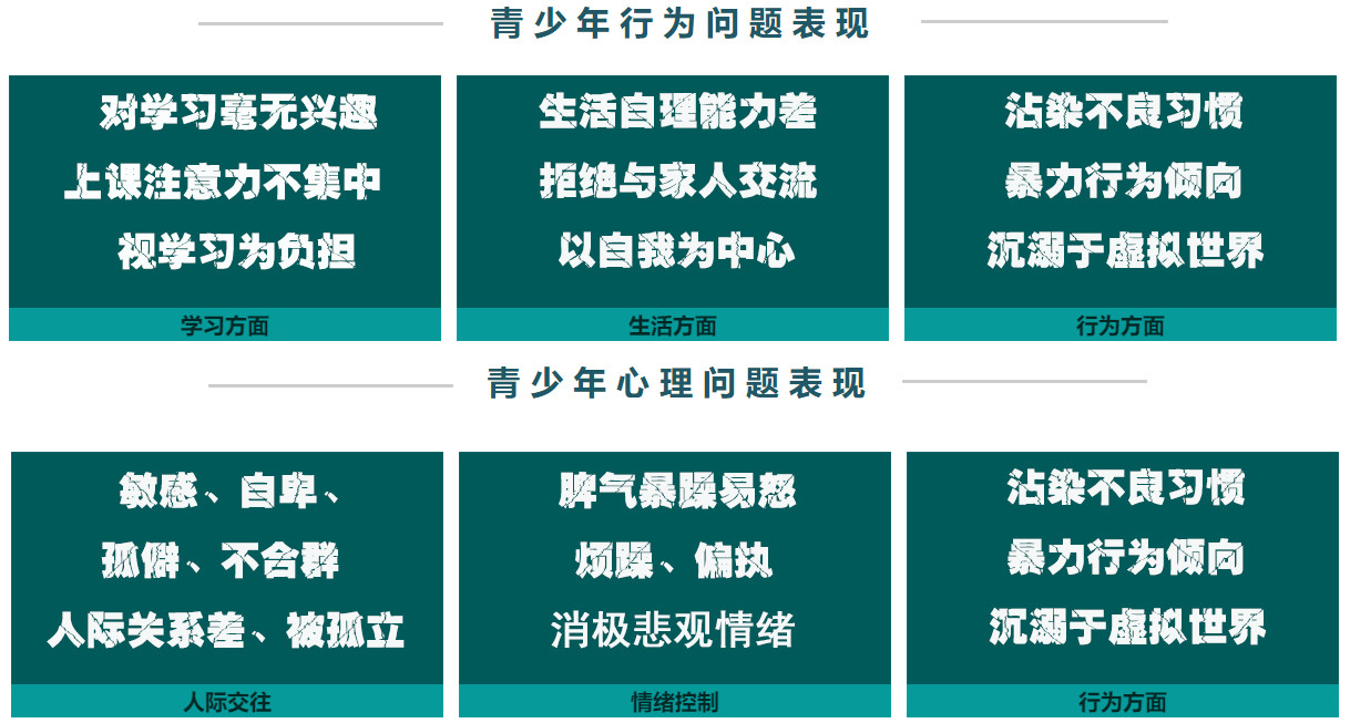 贵州遵义叛逆孩子管教学校排名一览