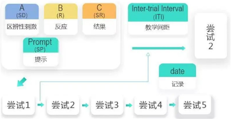 绍兴柯桥效果好的特殊儿童康复中心推荐一览