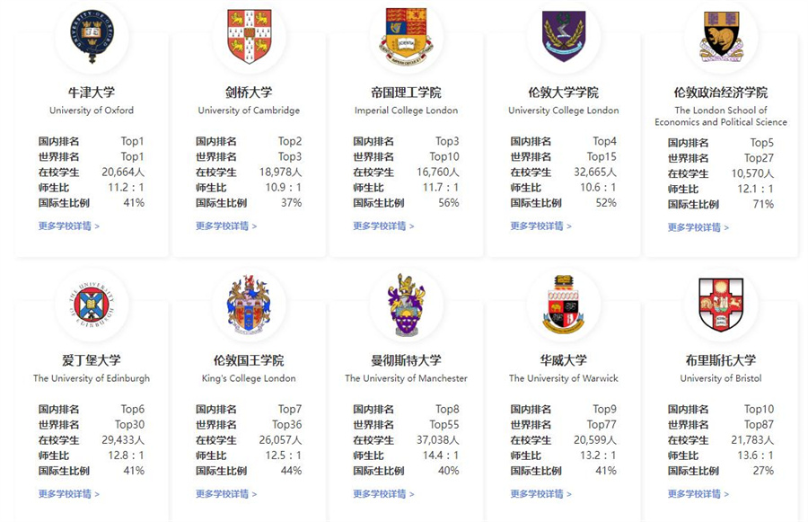 盘点五大西安英国留学中介机构排名一览名单 盘点五大西安英国留学中介机构排名一览名单