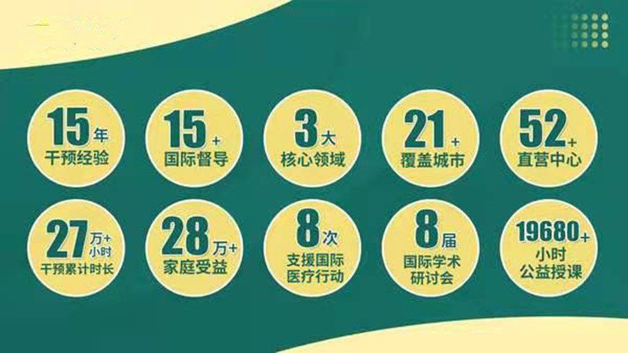 口碑好的自闭症谱系儿童康复中心排名一览 口碑好的自闭症谱系儿童康复中心排名一览