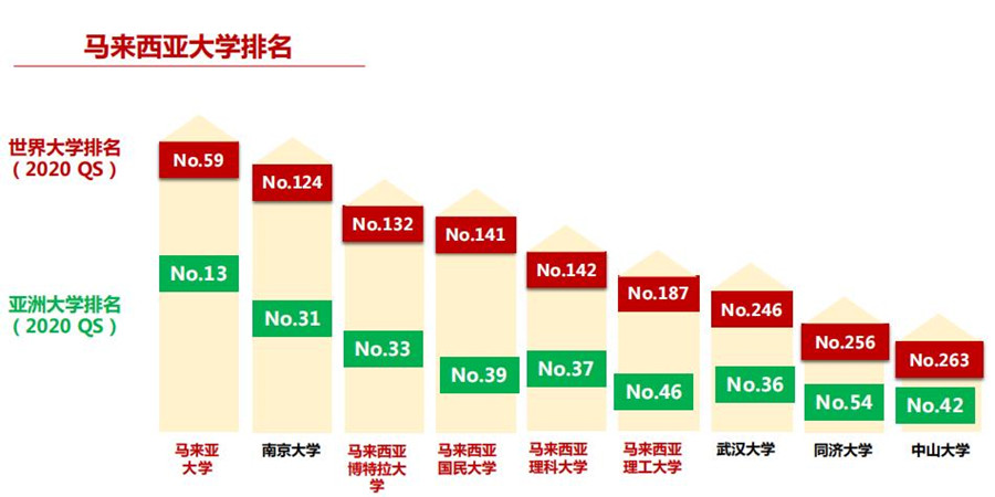 深圳去马来西亚留学中介机构三大排名一览 深圳去马来西亚留学中介机构三大排名一览