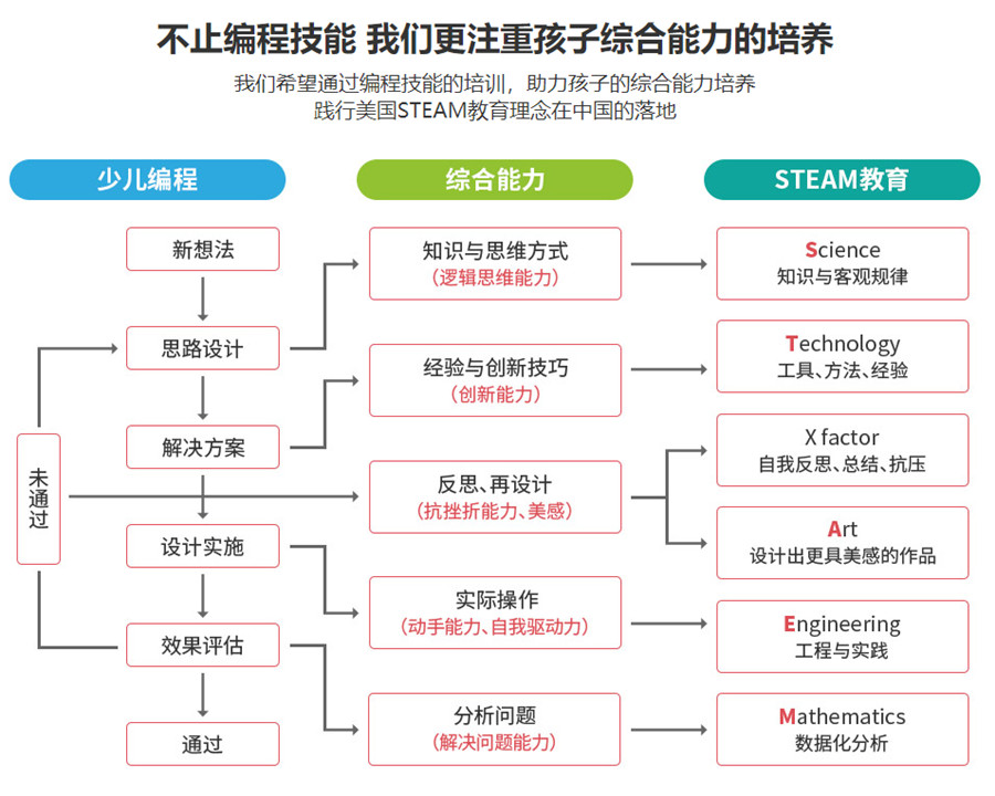 苏州人气高的少儿编程培训机构五强排名一览